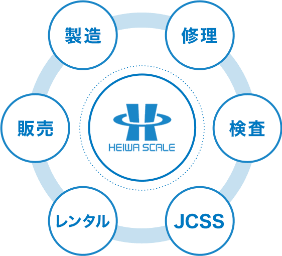 イメージ図:平和衡機の取り扱い